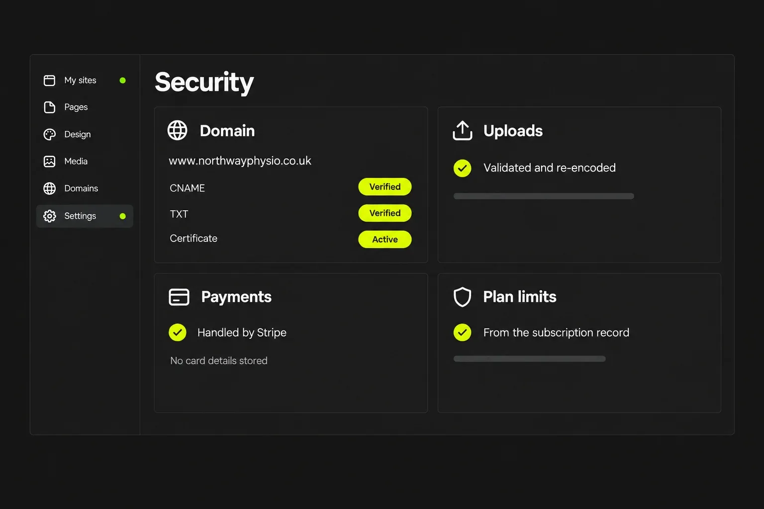 The Security screen on the dark workspace: the domain with CNAME and TXT verified and the certificate active, uploads validated and re-encoded, payments handled by Stripe with no card details stored, and plan limits from the subscription record