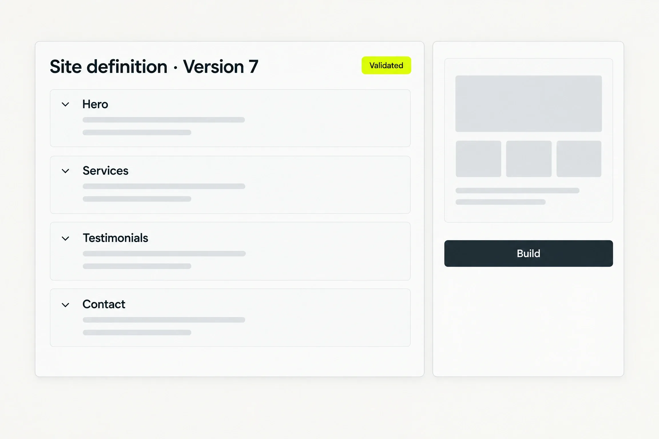 A Site definition · Version 7 panel with a Validated badge: a tree of Hero, Services, Testimonials and Contact sections with their fields, beside a small preview card with a Build button
